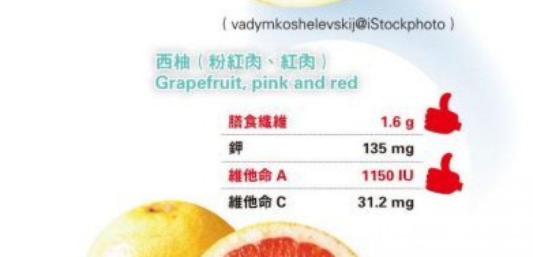 20190903_佳節嘗柚子 提防藥物相冲 相隔數小時食 一樣不安全