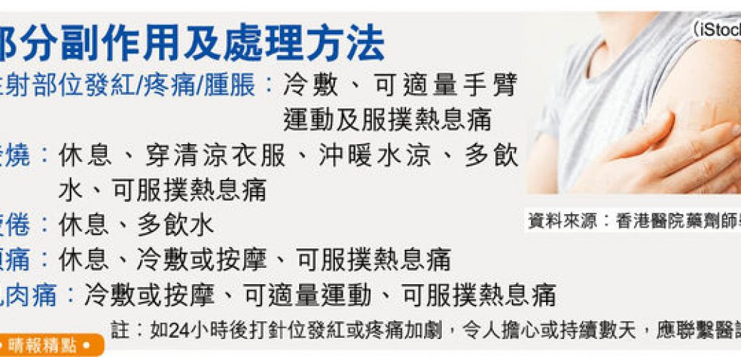 20210221_特首高官今率先打科興 接種後紅腫痛 專家：可自理